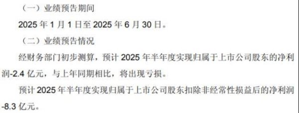 聚赢盘 永辉超市上半年亏损加剧，叶国富加速门店调改：短期阵痛能换长期利好？