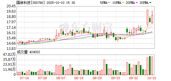 利赢汇 国林科技：公司VPSA制氧系统及大型臭氧系统设备可用于采矿行业及选矿废水处理