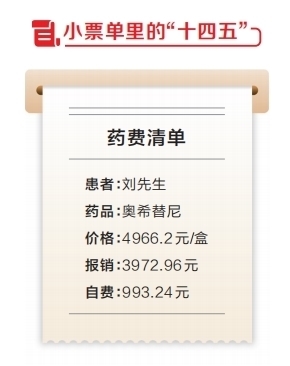 鑫策略 奋进的河南——决胜“十四五”丨药费清单里的健康守护